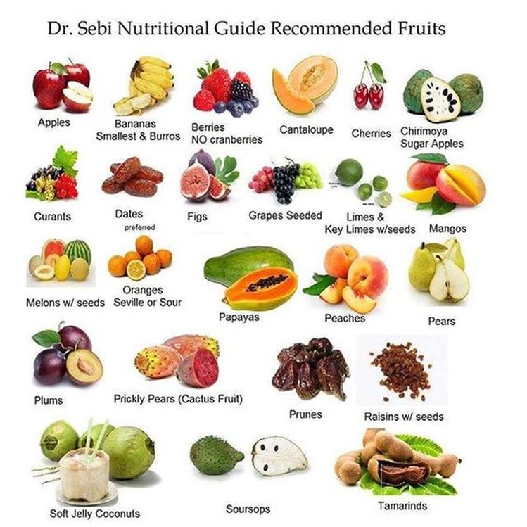 Dr Sebi Food Chart