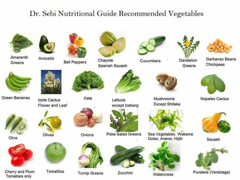 Dr Sebi Food Chart